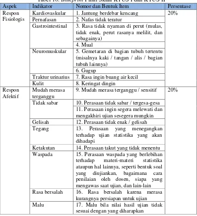 Tabel 10. Blueprint Final Skala KTUS I dan KTUS II 