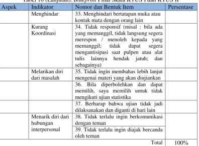 Tabel 11. Aitem Yang Gugur Pada Skala KTUS III 