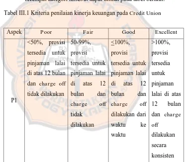 Tabel III.1 Kriteria penilaian kinerja keuangan pada Credit Union 