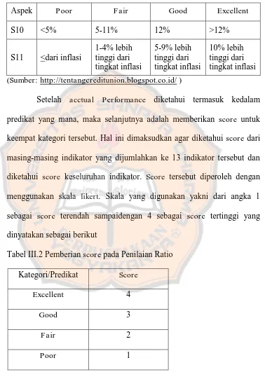 Tabel III.1 Kriteria penilaian kinerja keuangan pada Credit Union (Sambungan) 