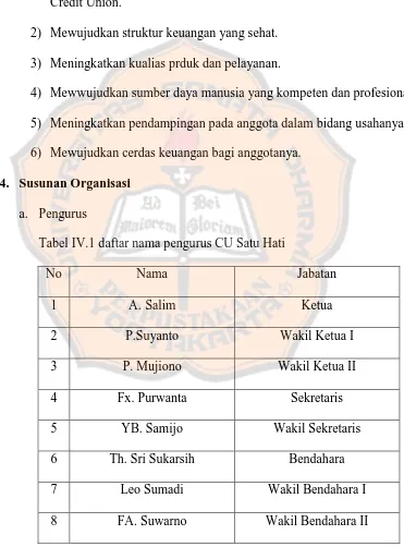 Tabel IV.1 daftar nama pengurus CU Satu Hati 