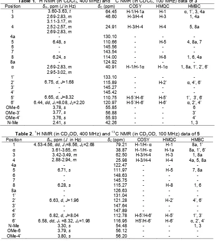 Table 1. 1H NMR (in CDCl3, 400 MHz) and 13C NMR (in CDCl3, 100 MHz) data of 3