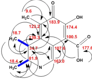 Fig 4. The COSY spectrum of compound 1 showedcorrelation between methine proton H-4 (δH 2.97) withmethyl proton 4-CH3 (δH 1.21) and methine proton atδH 4.77 with methyl proton 4-CH3 (δH 1.33) (1H-500MHz; 13C-125 MHz, CDCl3)