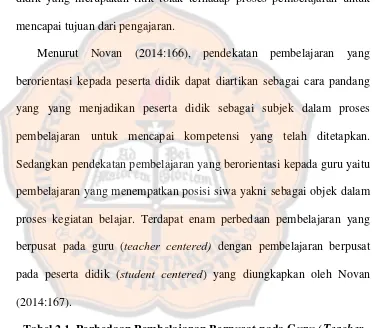 Tabel 2.1. Perbedaan Pembelajaran Berpusat pada Guru (Teacher 