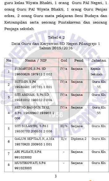 Tabel 4.2 Data Guru dan Karyawan SD Negeri Pilangrejo 1                 