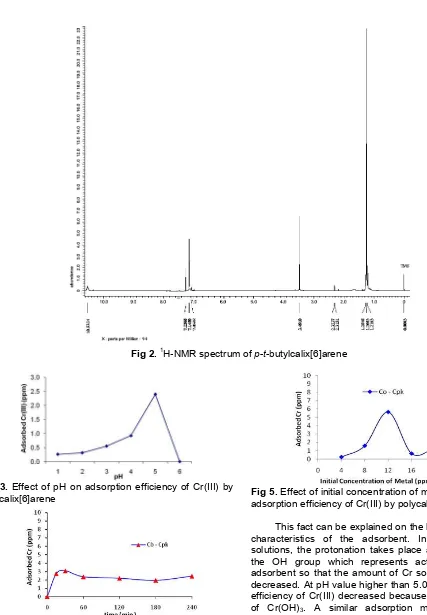 Fig 5. Effect of initial concentration of metal solution onadsorption efficiency of Cr(III) by polycalix[6]arene