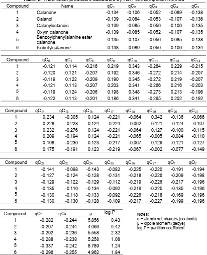 Table 2. Theoretical predictors calculated by AM1 semiempirical method