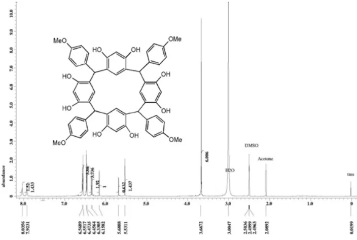 Fig 3. 1H-NMR spectrum of resorcinarene 1