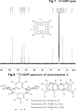 Fig 7. 1H-NMR spectrum of resorcinarene 3