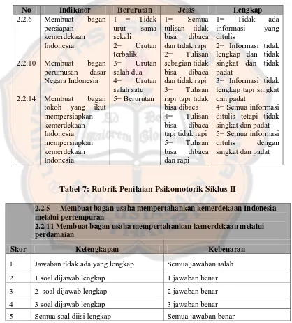 Tabel 7: Rubrik Penilaian Psikomotorik Siklus II 