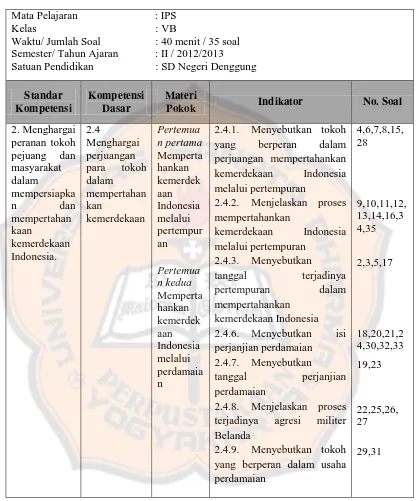 Tabel 9: Kisi-Kisi Soal Evaluasi Pilihan Ganda Siklus II 