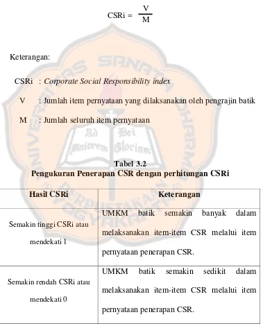 Tabel 3.2 Pengukuran Penerapan CSR dengan perhitungan CSRi 