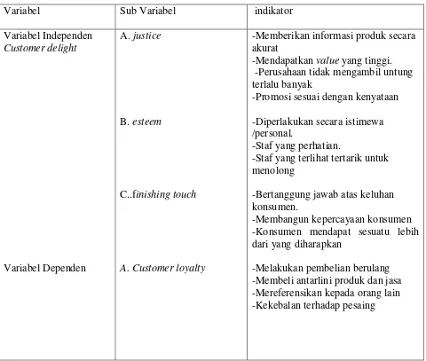 Tabel 1 Definisi Operasional Variabel Penelitian 