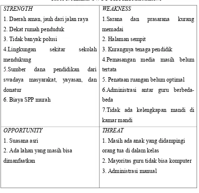 Tabel 1. Analisis SWOT TK PKK Marsudisiwi 