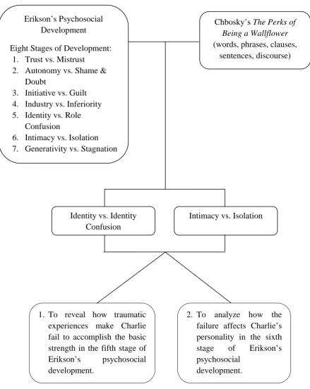 Figure 2. Conceptual Framework 