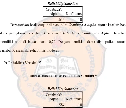 Tabel 6. Hasil analisis reliabilitas variabel Y 
