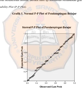 Grafik 1. Normal P-P Plot of Pendampingan Belajar 