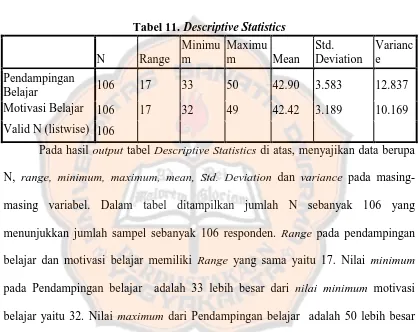 Tabel 11. Descriptive Statistics 
