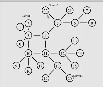 Gambar 3.4Network Configuration 