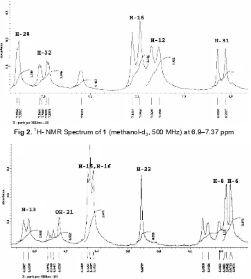 Fig 2. 1H- NMR Spectrum of 1 (methanol-d3, 500 MHz) at 6.9–7.37 ppm
