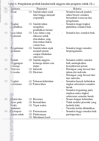 Tabel 4. Pengukuran peubah karakteristik anggota dan pengurus subak (X1