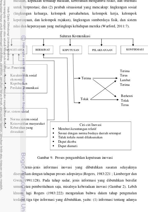 Gambar 9.  Proses pengambilan keputusan inovasi 