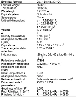 Table 1. Crystal data and structure refinement forCs2Sc3Nb12Cl27O8