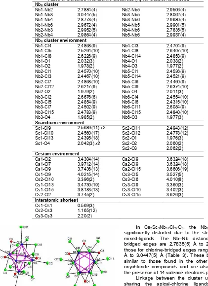 Table 3. Selected interatomic distances [Å] for Cs2Sc3Nb12Cl27O8 cluster