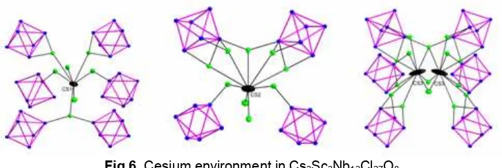 Fig 6. Cesium environment in Cs2Sc3Nb12Cl27O8