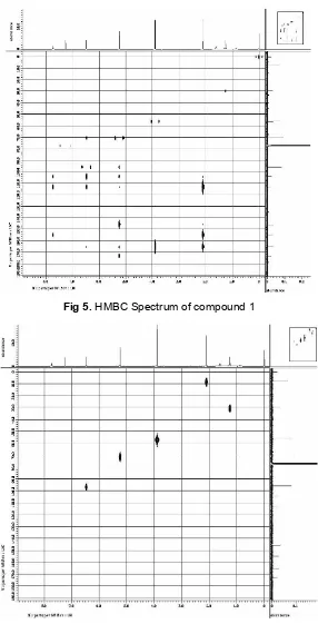 Fig 5. HMBC Spectrum of compound 1