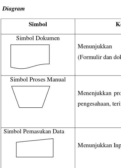 Tabel 2. 1 Sistem Procedure 