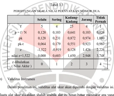 Tabel 3.3  