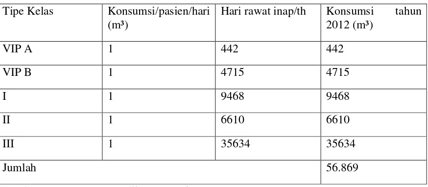 Tabel 4.10 