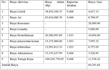 Tabel 4.26 