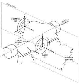Gambar 2.11 Pompa dengan dua sisi nozzle discharge dan suction 