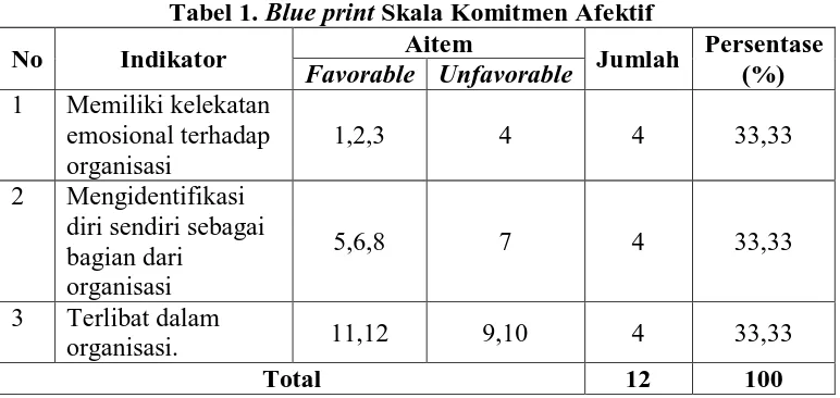 Tabel 1. Blue print Skala Komitmen Afektif Aitem 