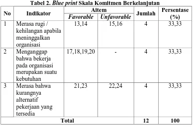 Tabel 3. Blue print Skala Komitmen Normatif 