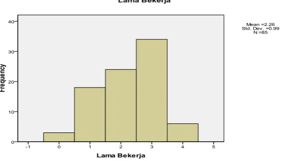 Grafik 4.4. 