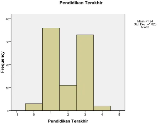 Grafik 4.5.