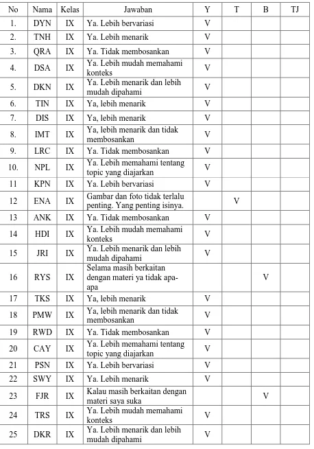 Gambar dan foto tidak terlalu penting. Yang penting isinya. 