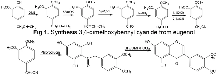 Fig 1.2HOHC Synthesis 3,4-dimethoxybenzyl cyanide from eugenol2
