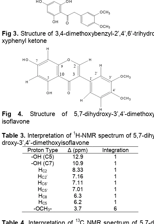 Table 3. Interpretation of 1H-NMR spectrum of 5,7-dihydroxy-3’,4’-dimethoxyisoflavone