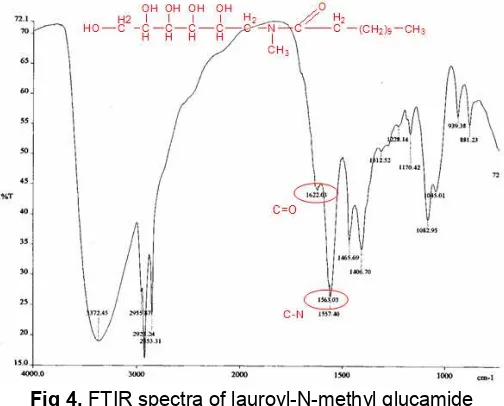 Fig 4. FTIR spectra of lauroyl-N-methyl glucamide