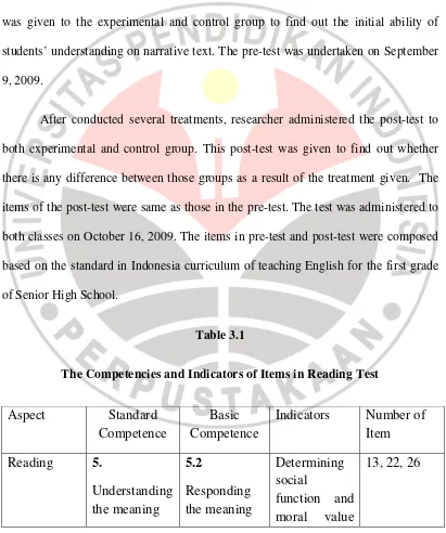 Table 3.1 The Competencies and Indicators of Items in Reading Test 