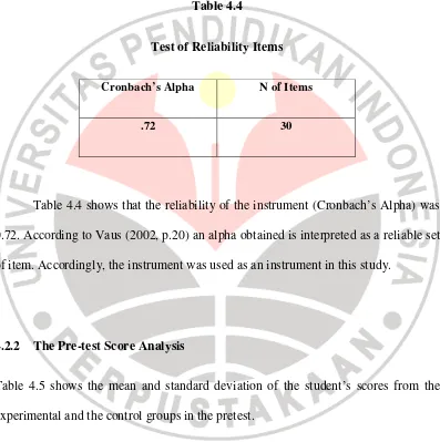 Table 4.4 Test of Reliability Items 