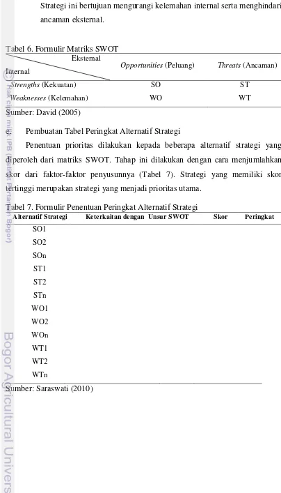 Tabel 6. Formulir Matriks SWOT 