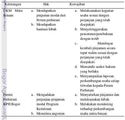 Tabel 2 Hak dan Kewajiban UKM Kerajinan Kayu Mitra Binaan dan KPH Bogor  