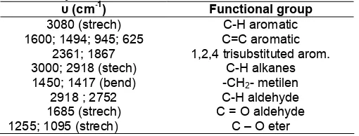 Table 1. Data of absorption of 3,4-methylenedioxybenzaldehyde.-1
