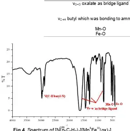 Fig 4. Spectrum of [N(n-C4H9)4][MnIIFeIII(ox)3]