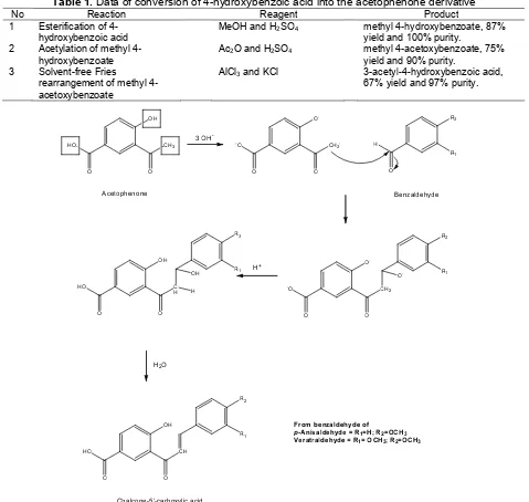 Table 1. Data of conversion of 4-hydroxybenzoic acid into the acetophenone derivative